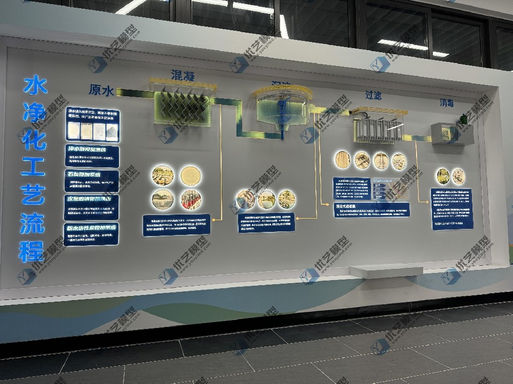水凈化工藝流程模型，自來水工藝流程模型，水處理工藝流程模型